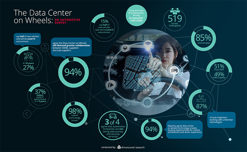 자동차, 바퀴달린 데이터센터로의 새로운 변신-아이씨엔매거진