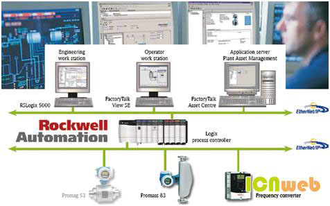 로크웰오토메이션의 Logix Process Controller와 Endress Hauser의 Promag 53유량계의 EtherNet/IP 네트워크 구성도