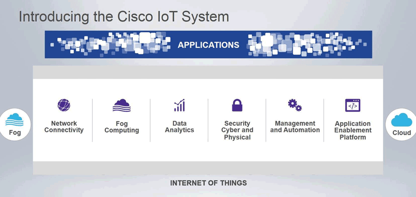 CISCO IoT 사물인터넷 시스템