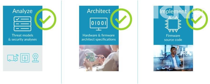 Arm, 디바이스-투-데이터 보안 위해 상위 스택으로 나아가다