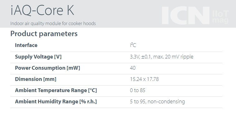 iAQ-Core Product parameters
