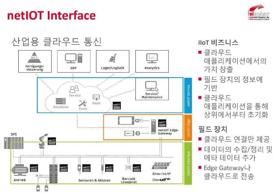 netIOT 인터페이스