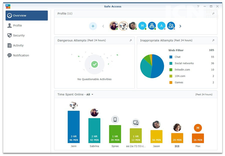 시놀리지 메시 라우터 MR2200ac