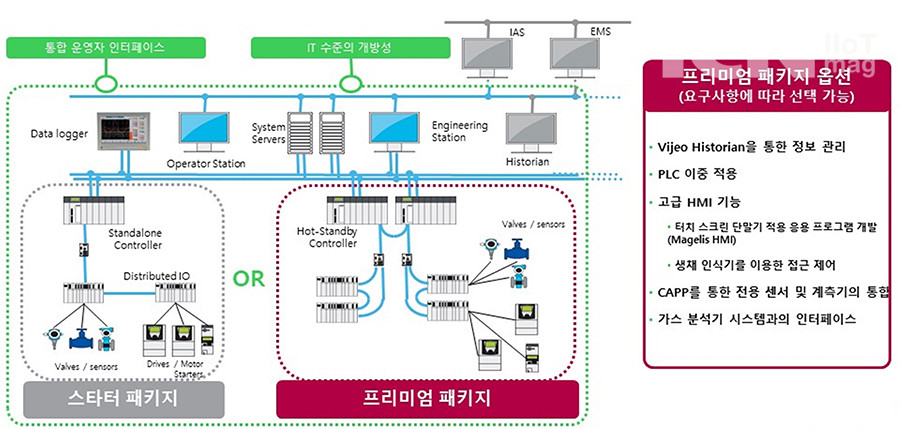 슈나이더 일렉트릭 선박 세정기 제어 솔루션 적용 범위
