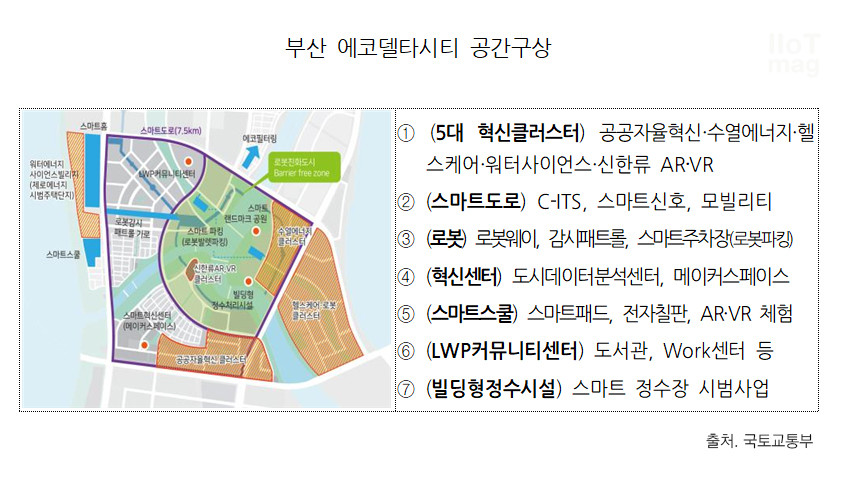 스마트 시티 선도모델 계획(부산)