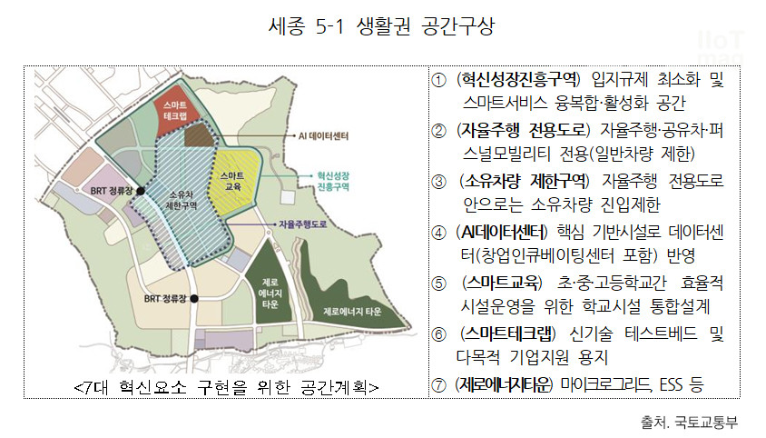 스마트 시티 선도모델 계획(세종)