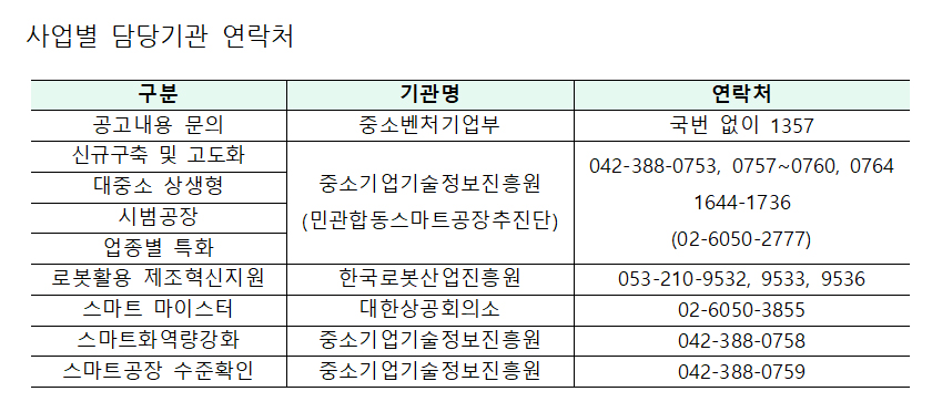 스마트공장 사업 문의처