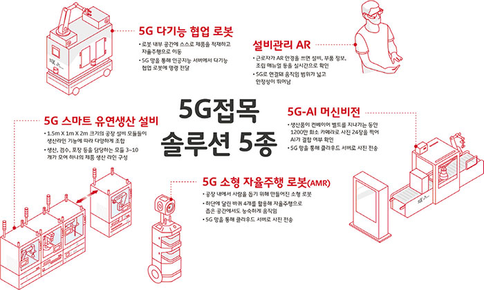 5G 접목 솔루션