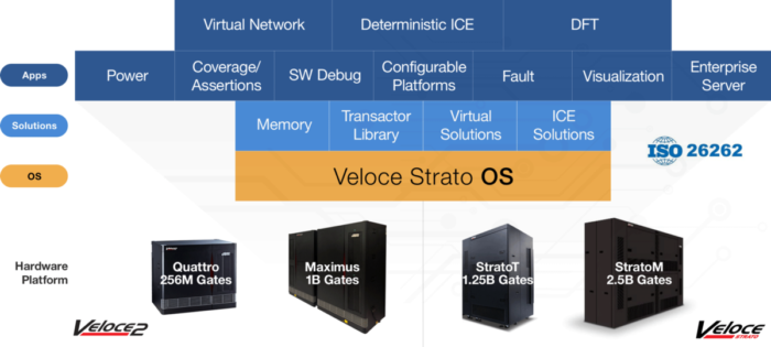 멘토 지멘스 비즈니스, AI반도체기업에 AI칩 검증 솔루션 공급 멘토 지멘스 비즈니스, AI반도체기업에 AI칩 검증 솔루션 공급