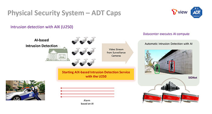 SKT, 실시간 AI 무단 침입 탐지 서비스에 자일링스 AI 가속기 채택 SKT, 실시간 AI 무단 침입 탐지 서비스에 자일링스 AI 가속기 채택