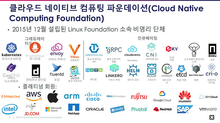 쿠버네티스 재단 주요 회원사 현황