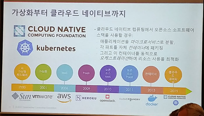 클라우드 네이티브 소프트웨어를 위한 지속 가능한 에코시스템