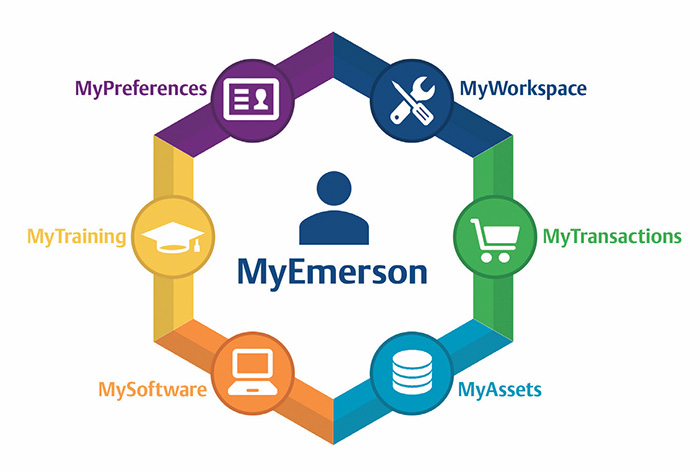 에머슨, 디지털 트랜스포메이션 전담조직 설립 에머슨, 디지털 트랜스포메이션 전담조직 설립