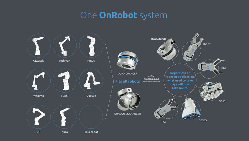 온로봇 호환 가능 산업용 로봇 브랜드