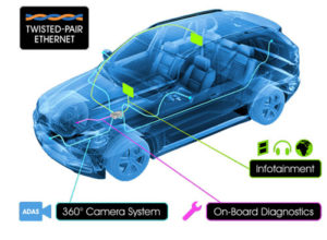 OpenAlliance technology
