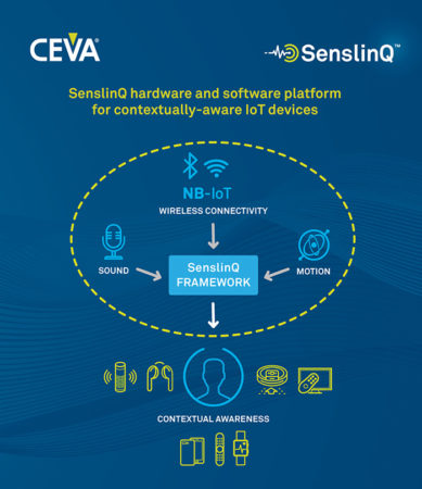 CEVA SenslinQ platform 프레임워크