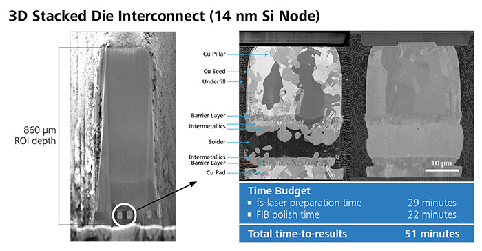 ZEISS, 3D Stacked Die Interconnect
