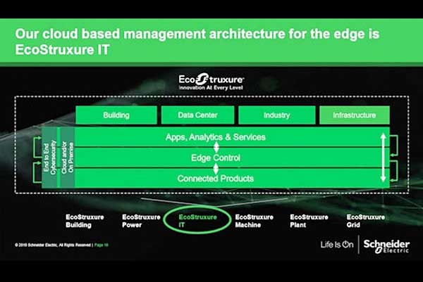 슈나이더일렉트릭, 에코스트럭처 IT(EcoStruxure IT) 플랫폼
