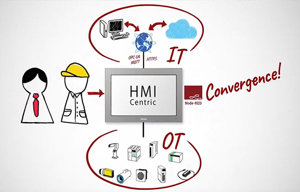 스마트 모터보호 및 정보 감시 솔루션