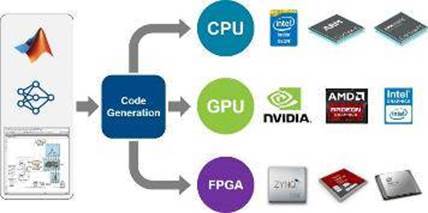 매스웍스 AI 트렌드
