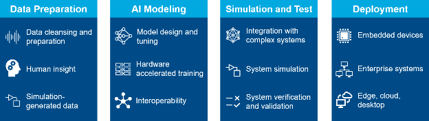 매스웍스 AI 트렌드