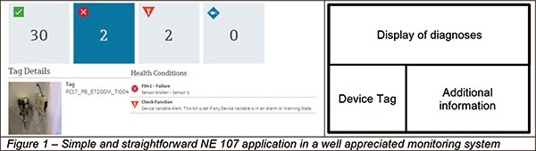 APL을 응용한 프로세스의 객체 진단 APL을 응용한 프로세스의 객체 진단