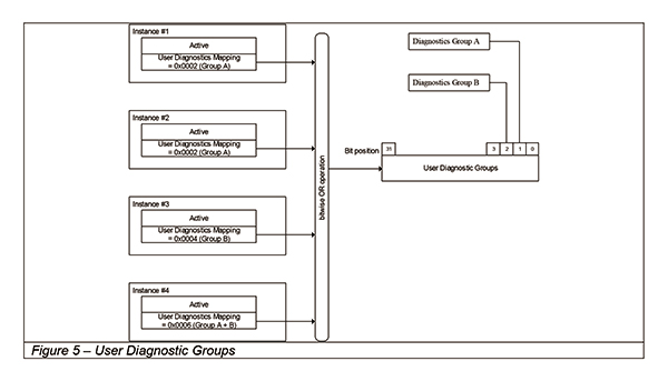 Figure 4 – Two types of Diagnostics are available: Profile and Vendor specific