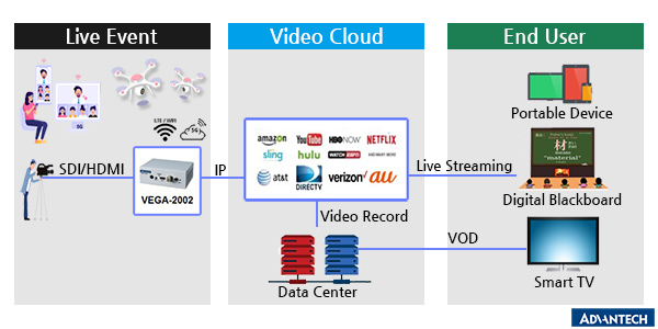 어드밴텍, 교육용 라이브 스트리밍 솔루션