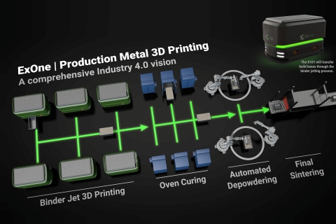 ExOne’s automated guided vehicle updates vision for metal 3D printing ExOne’s automated guided vehicle updates vision for metal 3D printing