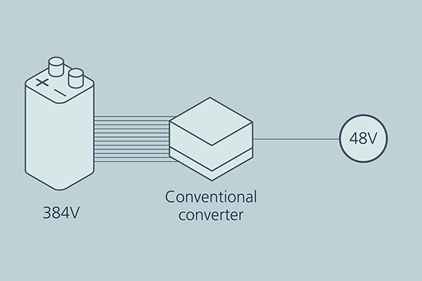 Figure 4: Decoupling of a 48V source from a high voltage battery