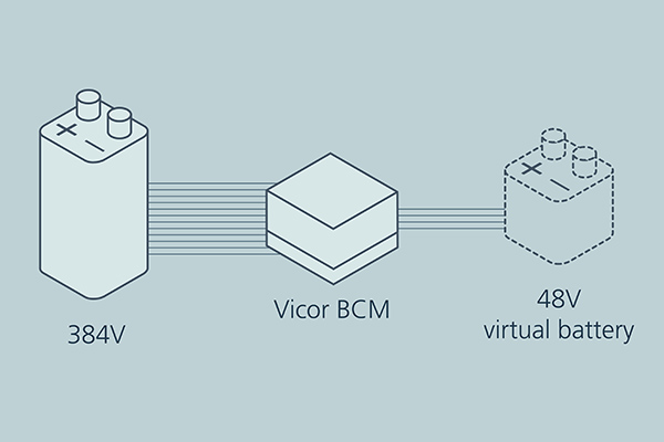 Figure 3: Transformation of a high voltage battery