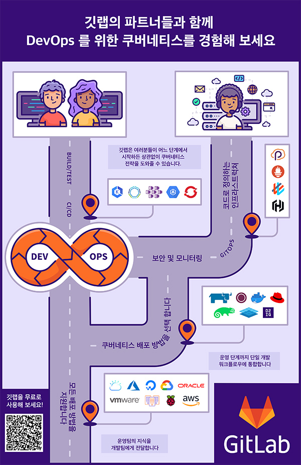 깃랩의 쿠버네티스 파트너