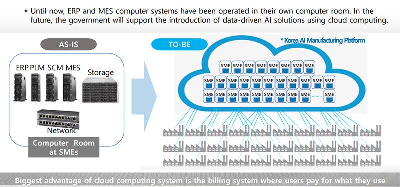 중기부, 독일과 AI 기반 중기 제조데이터 혁신 프로젝트 맞손 중기부, 독일과 AI 기반 중기 제조데이터 혁신 프로젝트 맞손
