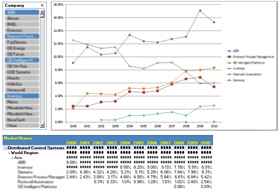 ARC expects the effects of the COVID-19 pandemic on the global control valve market to linger through 2021 ARC expects the effects of the COVID-19 pandemic on the global control valve market to linger through 2021