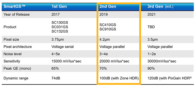 SmartGS 스마트센스