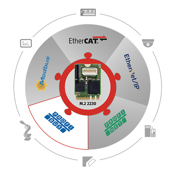 힐셔의 netX 90 기반 cifX 카드 사용자는 PROFINET-IO, EtherNet/IP, EtherCAT 또는 Open Modbus/TCP와 같이 기존에 사용하는 프로토콜과 새로운 프로토콜을 매우 쉽게 스위칭 할 수 있다.