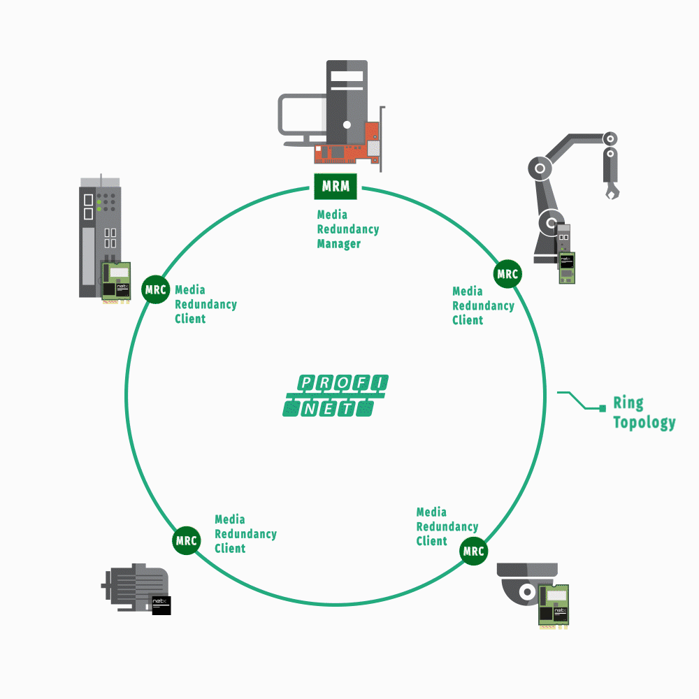 힐셔 PROFINET MRP