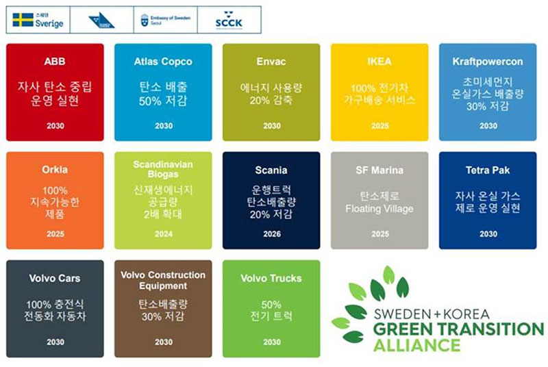 한국+스웨덴 녹색전환연합