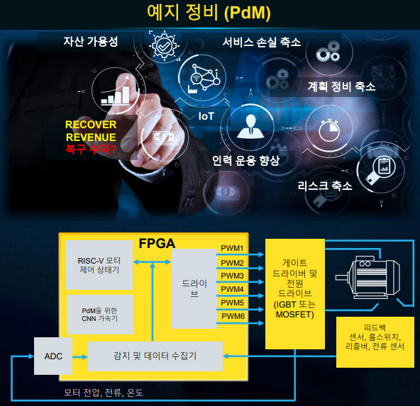 래티스, 산업자동화 시스템 개발 가속화하는 솔루션 스택 발표 래티스, 산업자동화 시스템 개발 가속화하는 솔루션 스택 발표