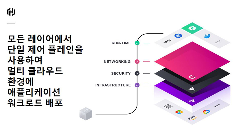 멀티 클라우드 운영 모델
