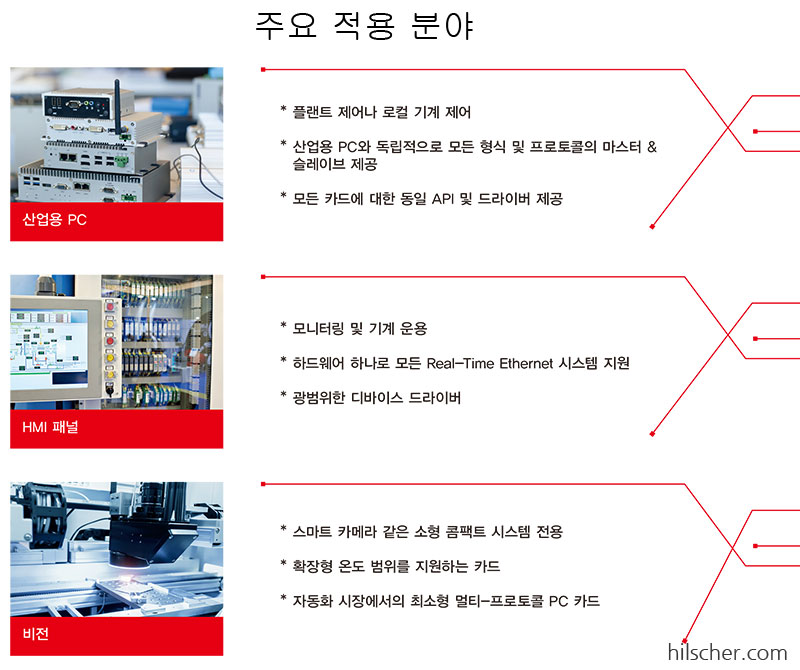 산업용 애플리케이션 분야