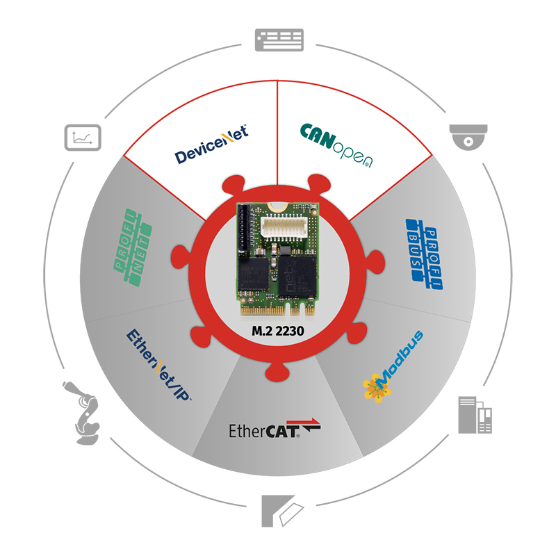 힐셔 CIFX M.2 2230 카드 포트폴리오