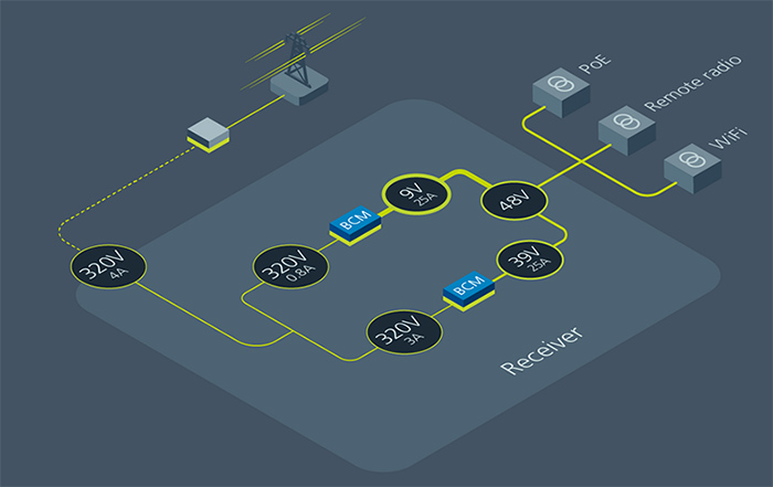 볼트서버 Digital Electricity