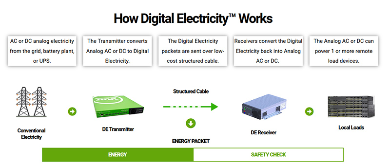 볼트서버 Digital Electricity, 에너지 송수신의 미래를 바꾸다 볼트서버 Digital Electricity, 에너지 송수신의 미래를 바꾸다