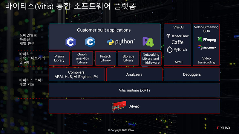 자일링스 가속기 