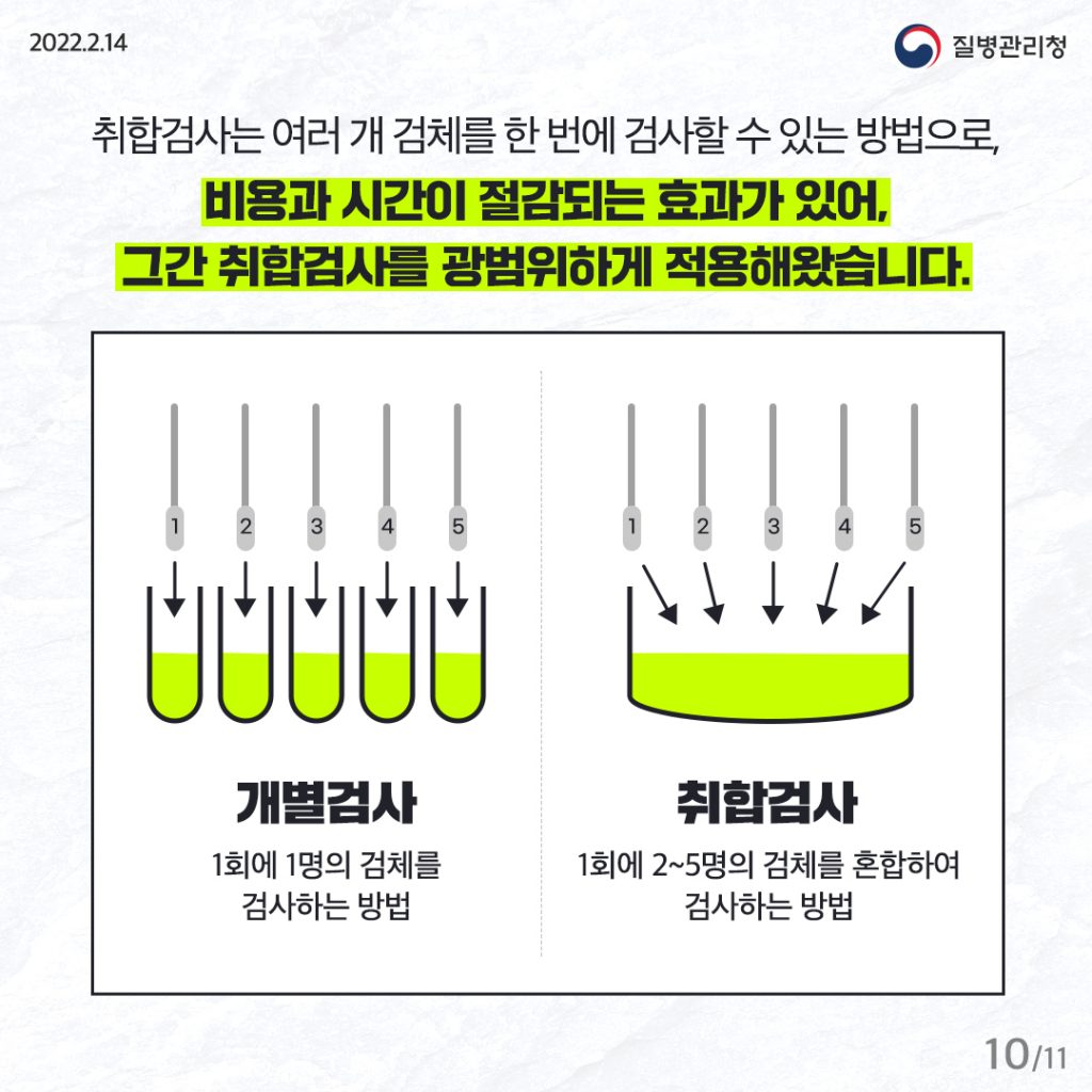 코로나19 진단검사 체계개편 팩트체크