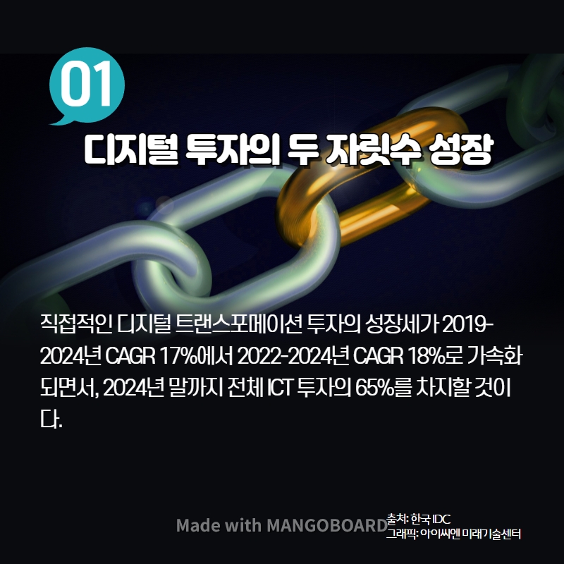 한국IDC, 2022 디지털전환 10대 뉴스