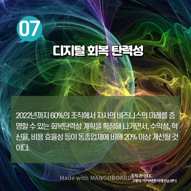 한국IDC, 2022 디지털전환 10대 뉴스