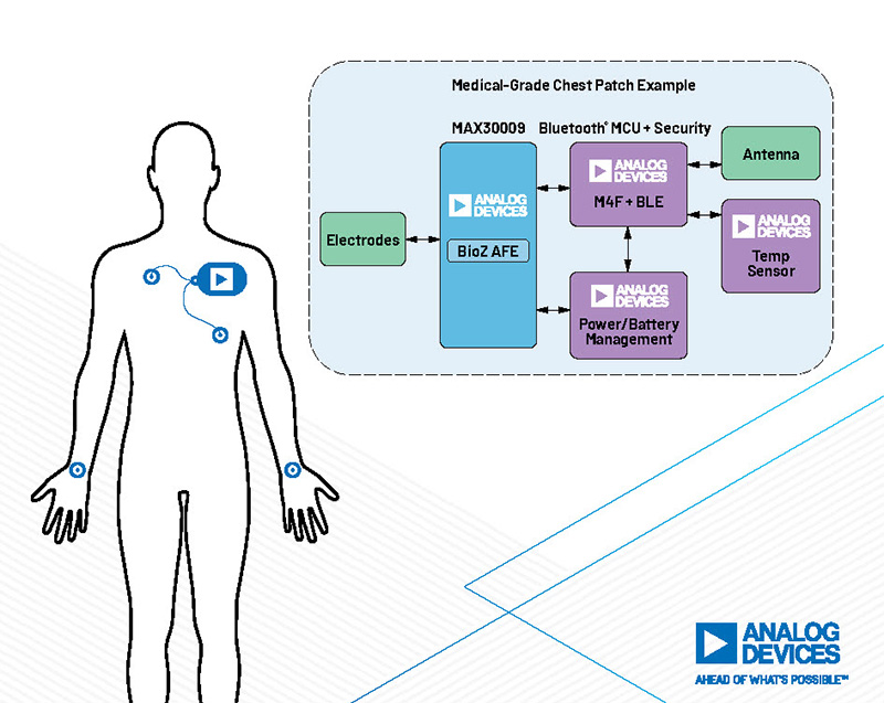 아나로그디바이스, 생체 임피던스 모니터링용 저전력 소형 BioZ AFE 출시