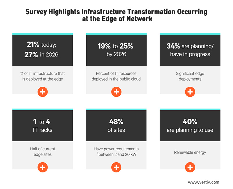 버티브, 세베이 핵심 요약
